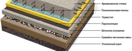 Materials used in the coating composition