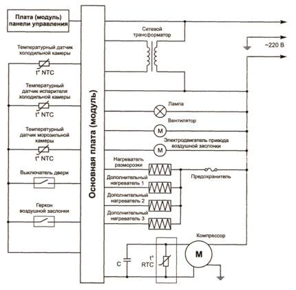 Samsung refrigerator no frost diagram 