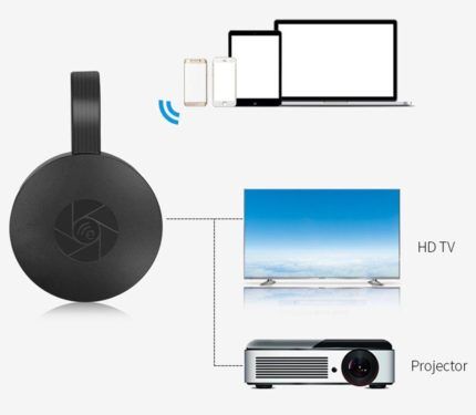 Miracast interaction with devices