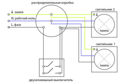 Kết nối các công tắc phím