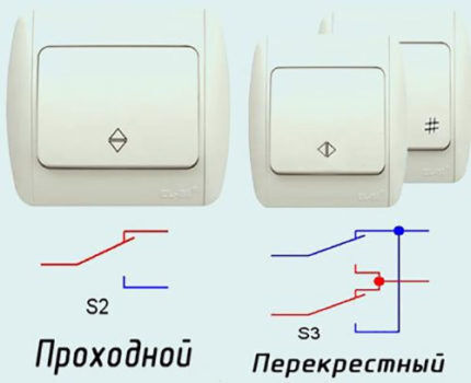 Пролазни прекидач