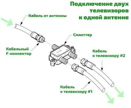 Schemat podłączenia splittera