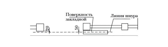 Defining the goal line