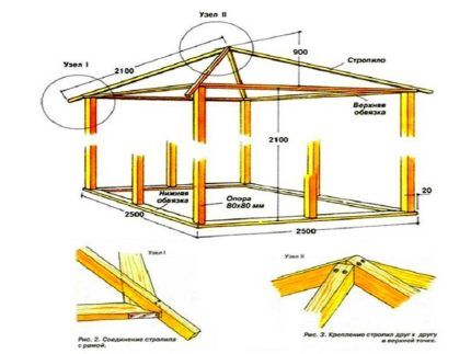 Installazione di travi per gazebo