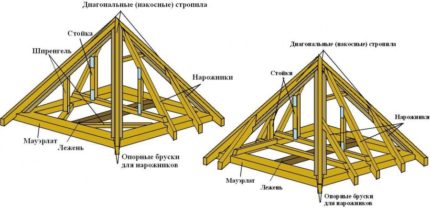 Rafter installation diagram