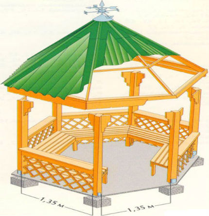 Hatszögletű pavilon diagram