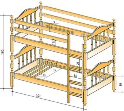 Etagenbett-Diagramm