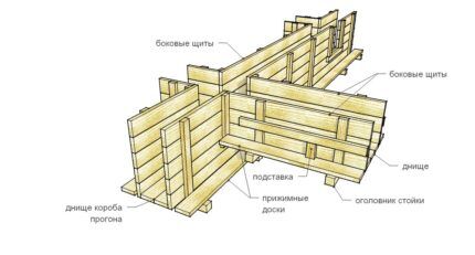 Arrangement of wooden formwork