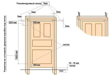 Door parameters