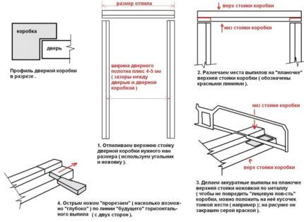 Schema der schrittweisen Montage der Box