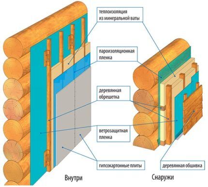 Technologie d'isolation