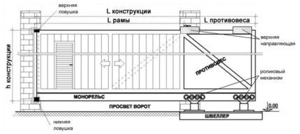 Tolókapu diagram