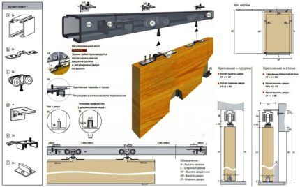 Sliding door mounting diagram