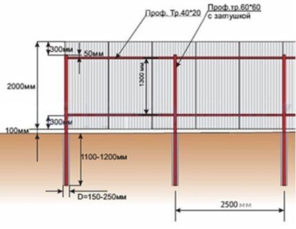 Drawing of a fence made of corrugated sheets