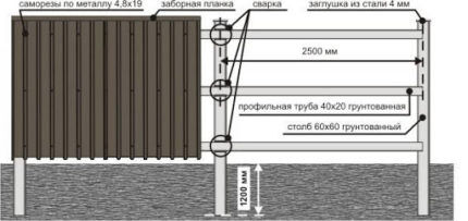 Fence components