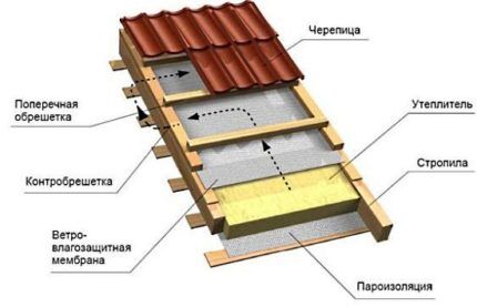 Dispositivo per torta isolante