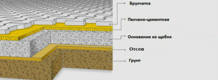 Подлога за плочице