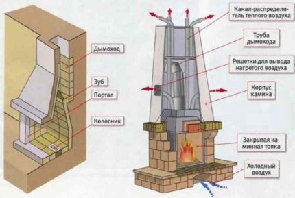 Brick fireplace installation