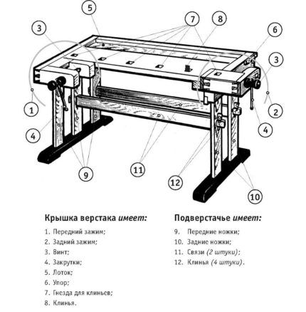 Construction of a carpentry workbench