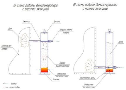 Upper and lower ejector