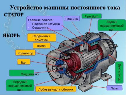 Generator design