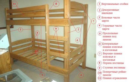 Istruktura ng bunk bed