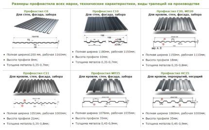 Types de profilés métalliques