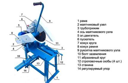 Disc machine diagram