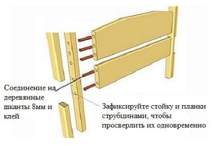 Assembling the headboard