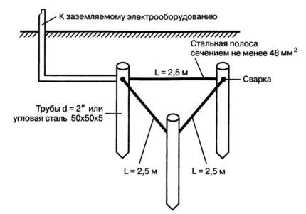 Diagram with dimensions