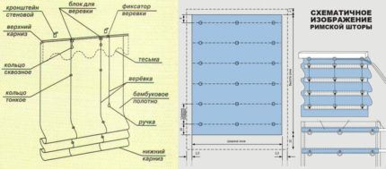 Roman blind pattern