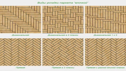 Methods for laying laminate