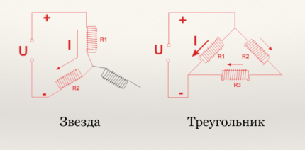 Schémas d'assemblage étoile et triangle 