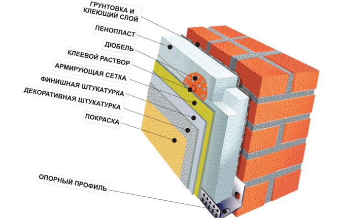 Scheme of wall insulation with foam plastic