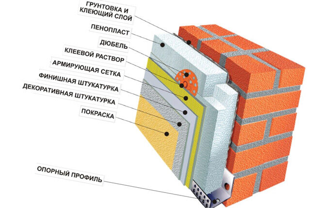 Sienų šiltinimo putplasčiu schema