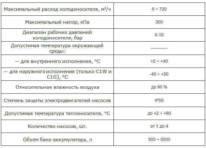 Advantages and example of application of SHUFT hydraulic modules