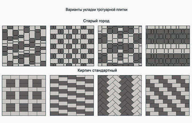 Полагање плоча за поплочавање на прајмер са подлогом