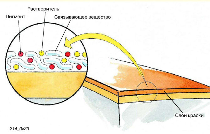 Chemical method of removing paint from walls