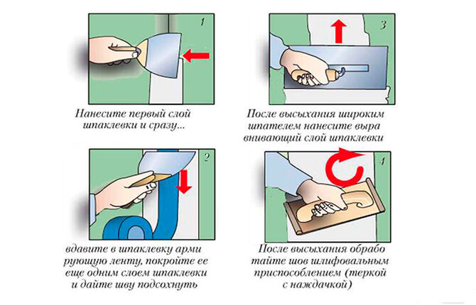 Шпакловка на стени от гипсокартон