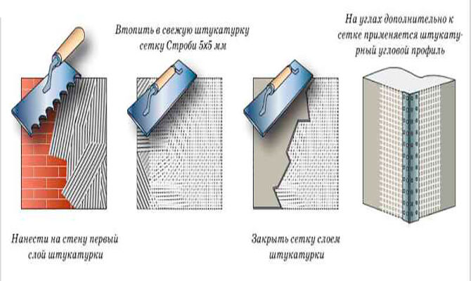 Technique de mastic mural