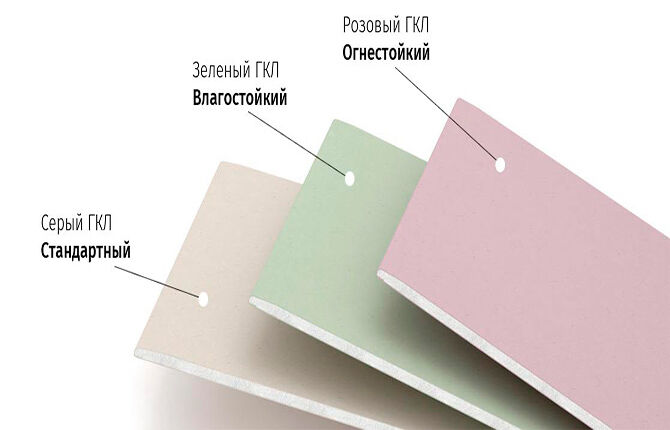Types of drywall