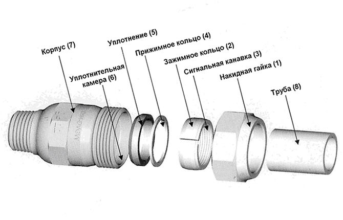 Coupling for connecting metal pipes