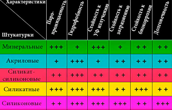 Characteristics of structural plaster