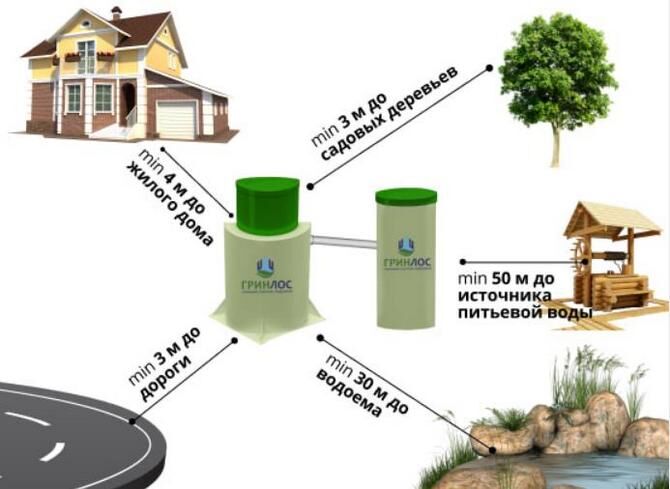 Septic tanks Greenlos