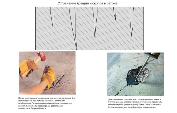 Betono įtrūkimų ir drožlių taisymas