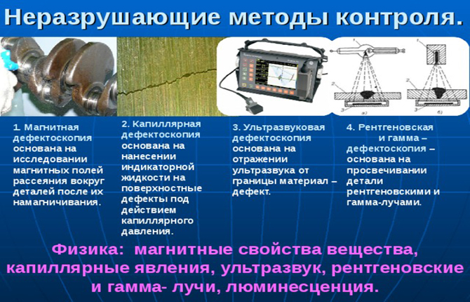 Non-destructive methods of pipeline inspection