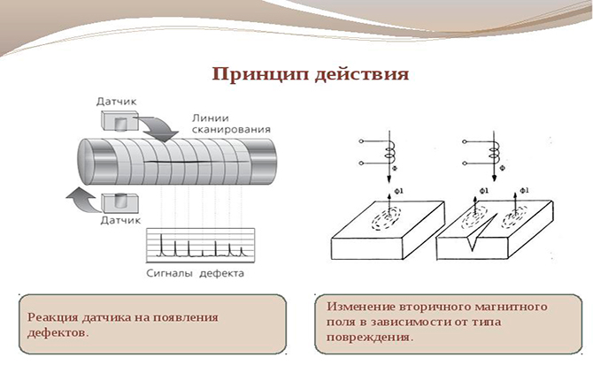 Principiul de funcționare al unui detector de curenți turbionari