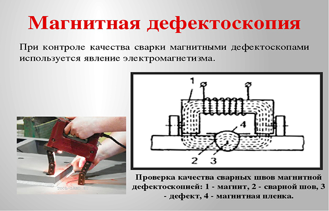 Magnetic flaw detection