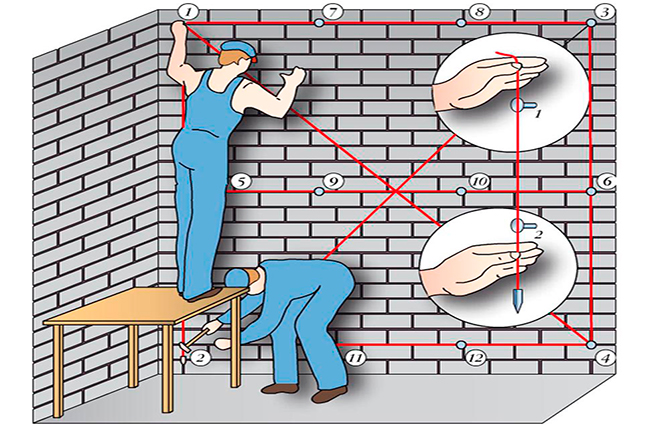 Checking the wall for defects with a level