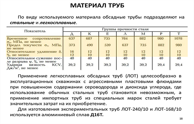 Материал на тръбата